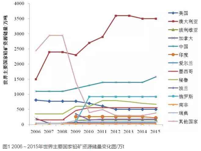 碧玉矿资源稀缺性对价格的影响：供需关系、地区差异与市场波动