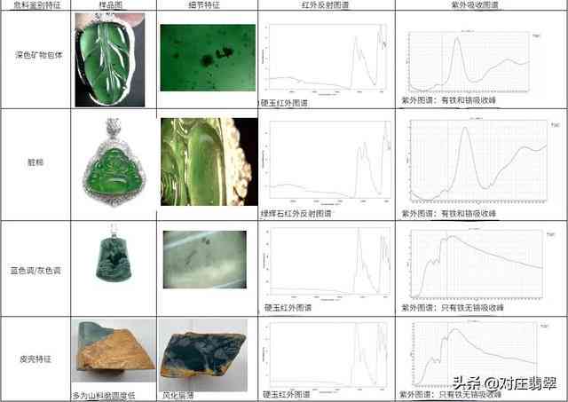 马卡龙翡翠：危料之谜，价值评估探讨