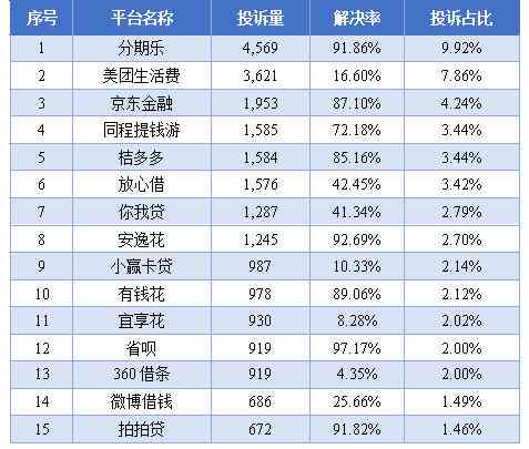 美团金融逾期一天会怎么样：上、起诉与利息累积