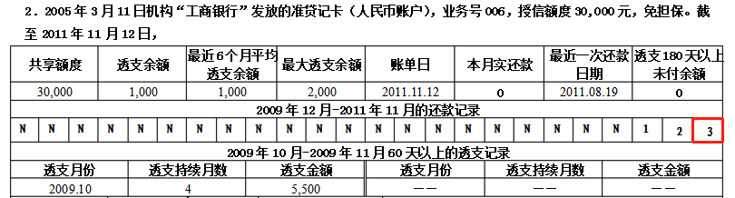 逾期一个月后，恢复信用记录的时间及消除措探讨