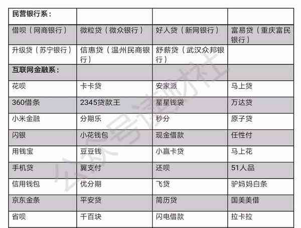 逾期后能否消费贷款买房买车：逾期用户是否可贷款及处理建议