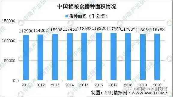 '云南古树普洱茶的年产量是多少吨，多少斤，多少亿？2021年价格如何？'