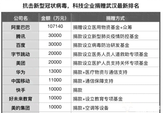 美团逾期3万