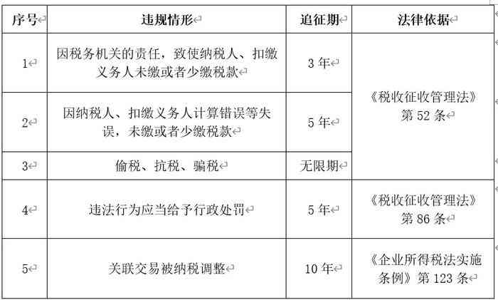 美团贷款逾期未还款可能面临的法律风险及应对策略