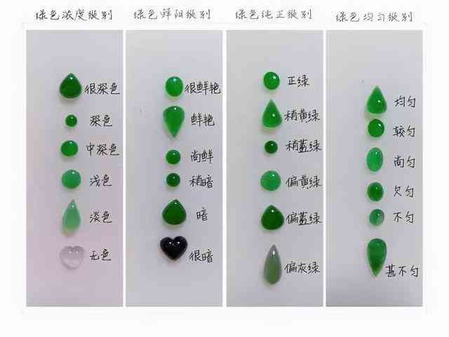 翡翠会卡绿：含义、种类与选购技巧，如何分辨真假？