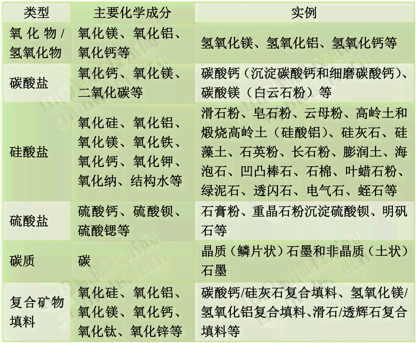 危料冰种：特性、用途与安全性解析，一篇全面了解的文章