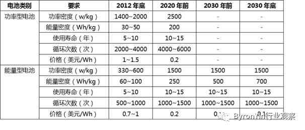 危料冰种：特性、用途与安全性解析，一篇全面了解的文章