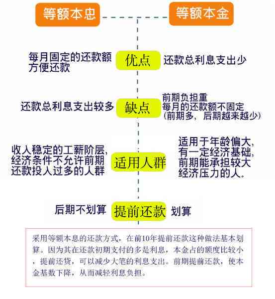 全面解决还款问题的替代方案：协商、贷款调整和期还款等选择