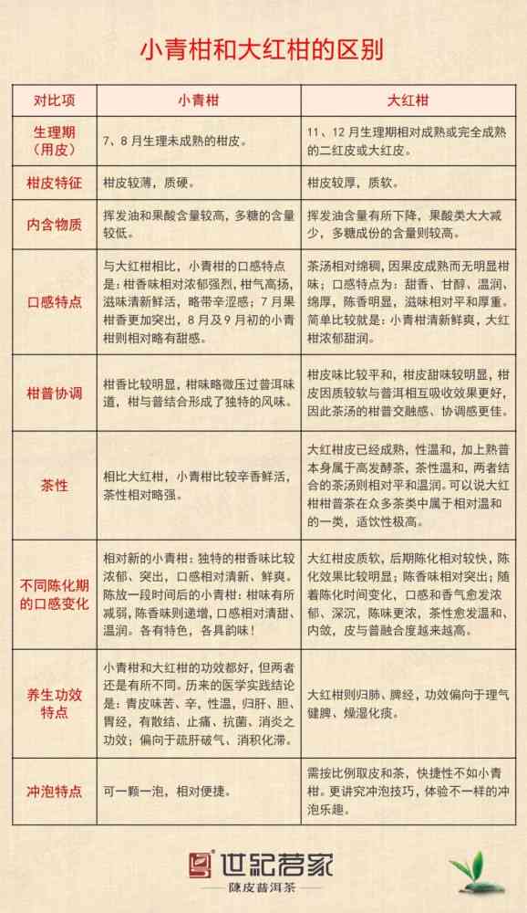 小青柑普洱茶的由来、特点与功效：一篇文章全面解析