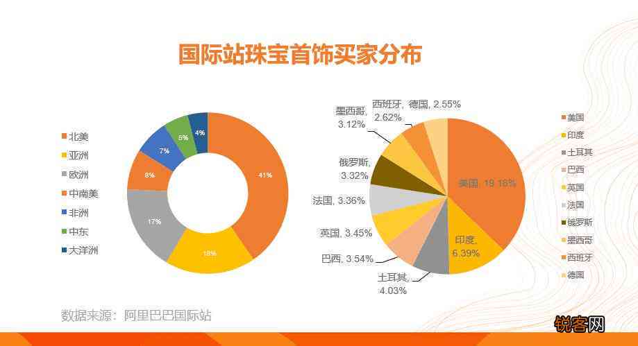 白贝母戒指批发价及货源分析——从京东到，探索更佳购物途径