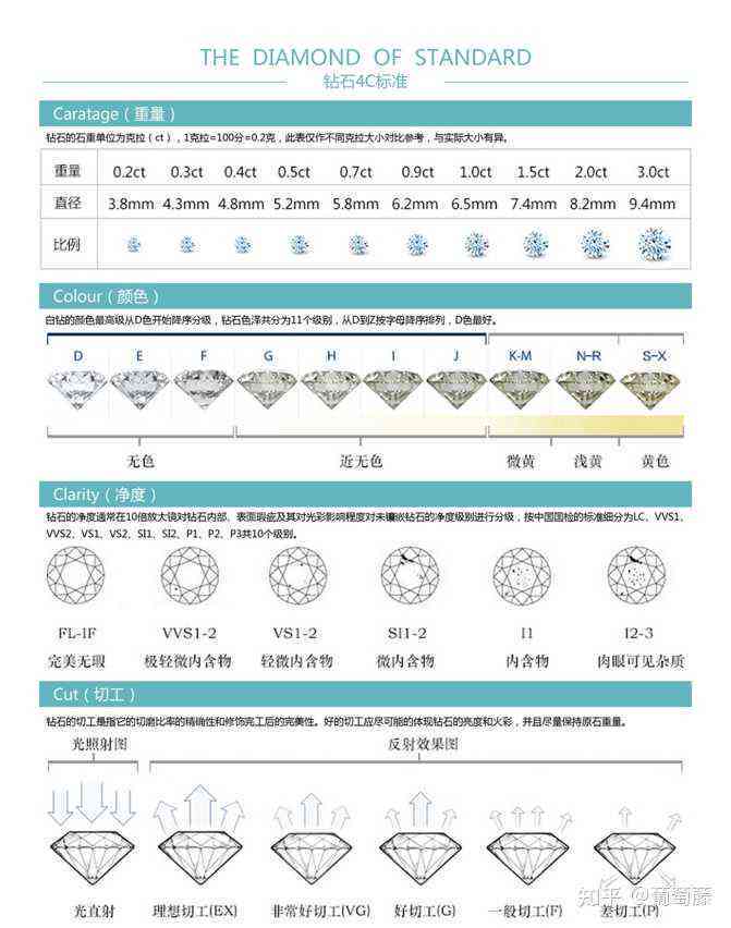 白贝母戒指批发价及货源分析——从京东到，探索更佳购物途径