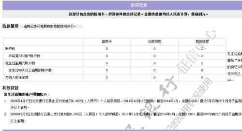 美团借款逾期对个人的影响：逾期几天会被记录？如何避免不良信用记录？