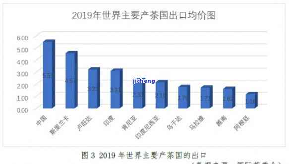 全球各地普洱茶的声誉及名声：哪里的普洱茶最受推崇？