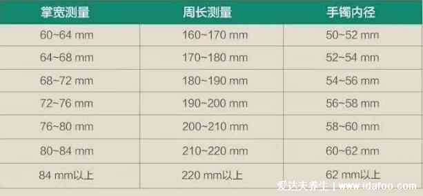 贵妃手镯短径重量参考：最短长度对应的最小克数是多少？