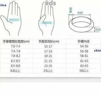 贵妃手镯短径重量参考：最短长度对应的最小克数是多少？