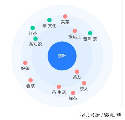 普洱茶抖音企业号是什么，属于什么类目？