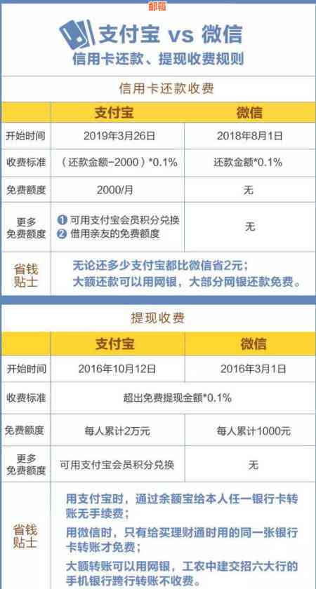 提前还款后如何避免扣款：详细指南与解决方案