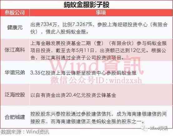 众安贷还款预算失败的全面解析：原因、解决办法及影响