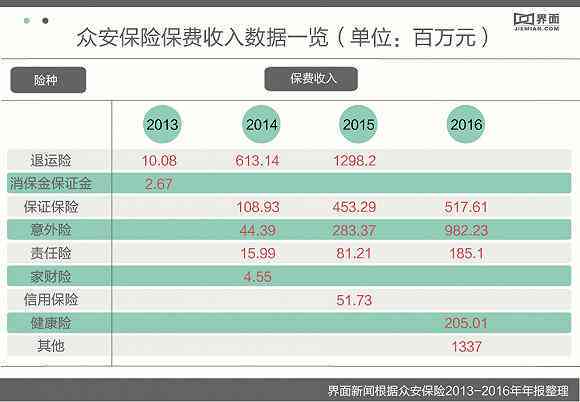 众安贷还款预算失败的全面解析：原因、解决办法及影响