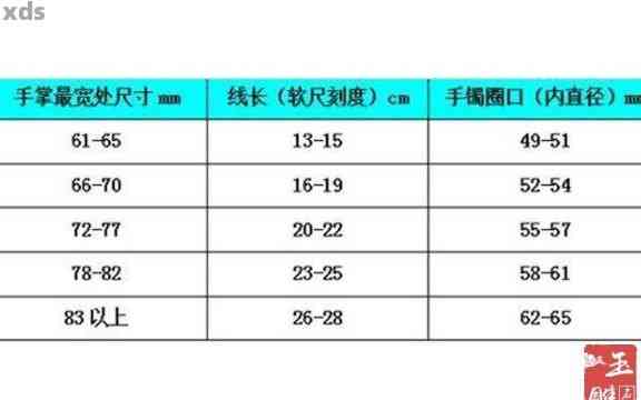 翡翠贵妃手镯尺寸与对照表：圈口相当多少？