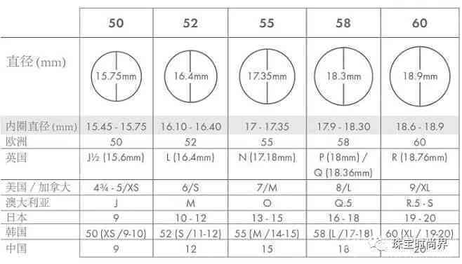 贵妃62圈口尺寸全方位解析：了解手表尺寸与舒适度的关系，选购更合适的手表
