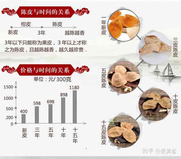 新会陈皮小青柑批发价格及货源分析 - 、京东等电商平台对比