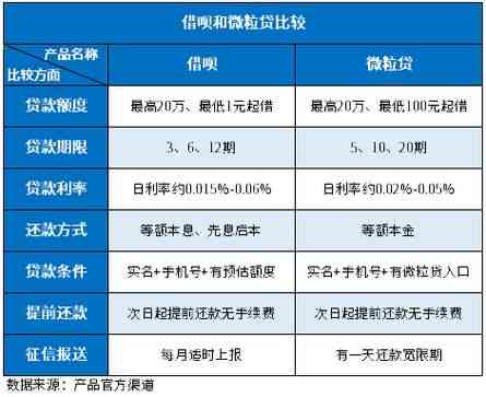 捷信贷和微粒贷：它们相同还是有所不同？全面解析两种贷款方式的异同