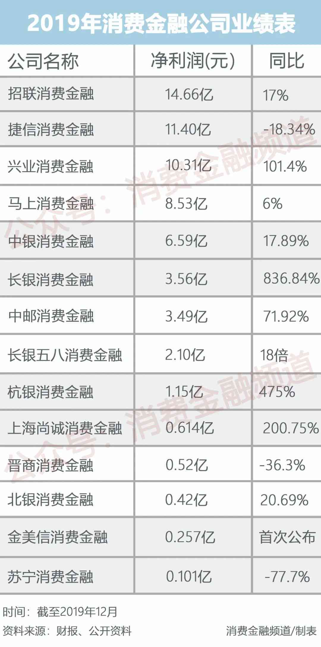 比较微粒贷与捷信金融：哪个贷款平台的手续费和还款期限更优？