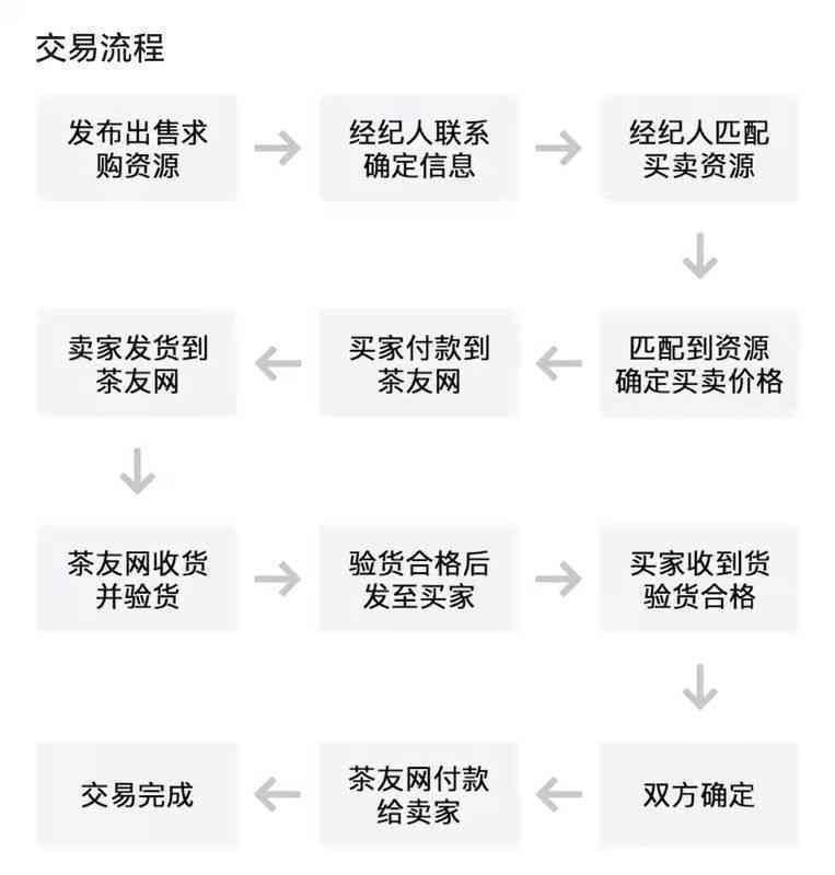 从选购到交易：全面指南教你如何成功交易普洱茶产品