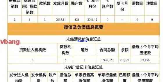 一年前信用卡逾期已解决，现寻求贷款方案及相关注意事项