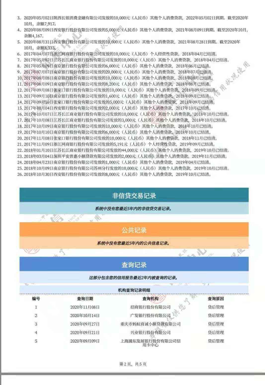 信用卡逾期一年还清了能办贷款吗