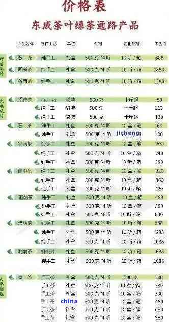 勐库高品质普洱茶价格表