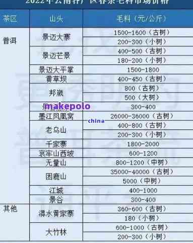 勐库高品质普洱茶价格表