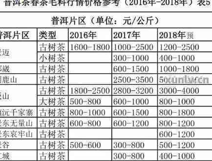 勐库高品质普洱茶价格表