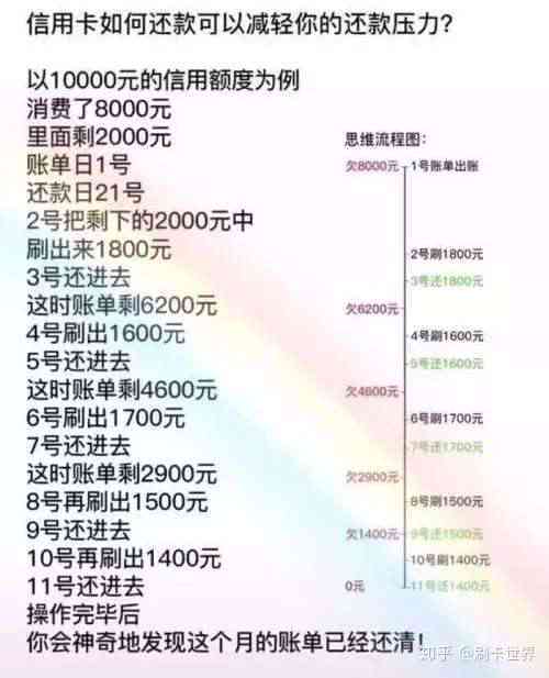 信用卡还款额度与账单金额不，如何制定合适的还款计划？