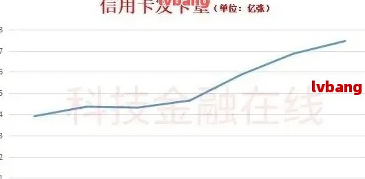 逾期还信用卡利息怎么算：各银行信用卡逾期利息算法和费用