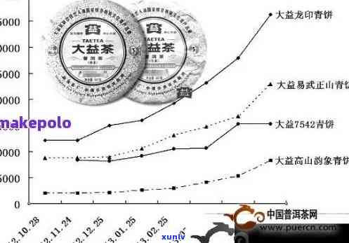 云南大益凤尾茶的市场价格分析与口感特点