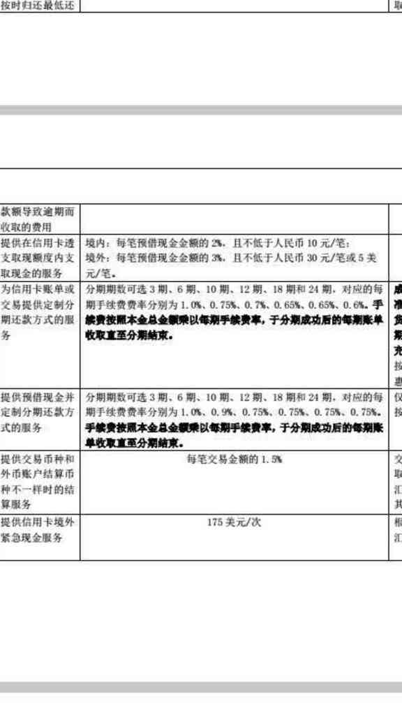 逾期90天后信用卡账户欠款及其应收利息的影响与应对策略