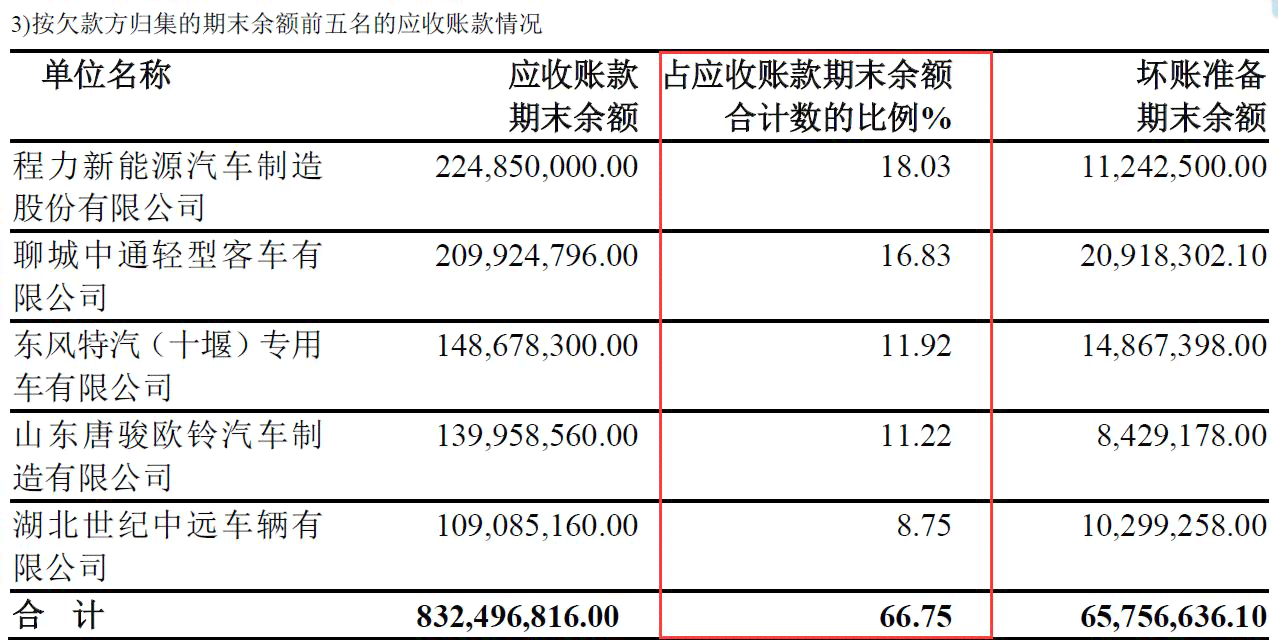 逾期90天后信用卡账户欠款及其应收利息的影响与应对策略