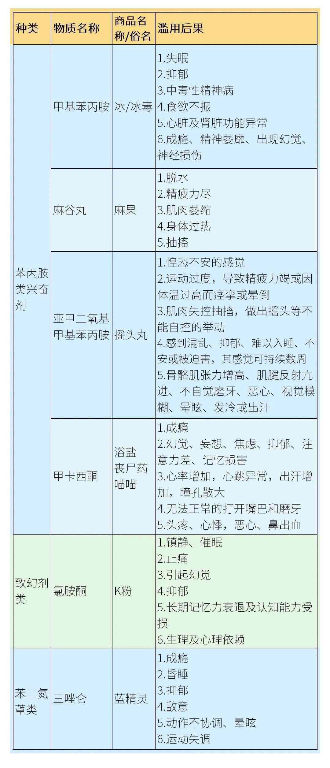 提家族：小提与其他类型提的详细比较与辨识