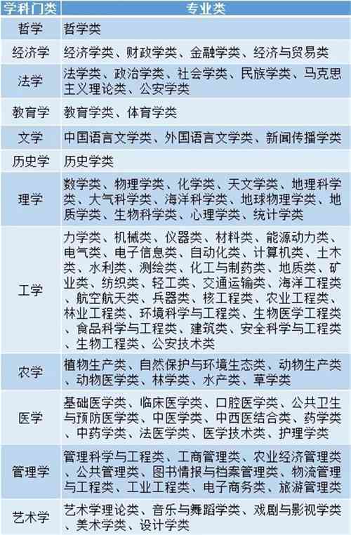 提家族：小提与其他类型提的详细比较与辨识