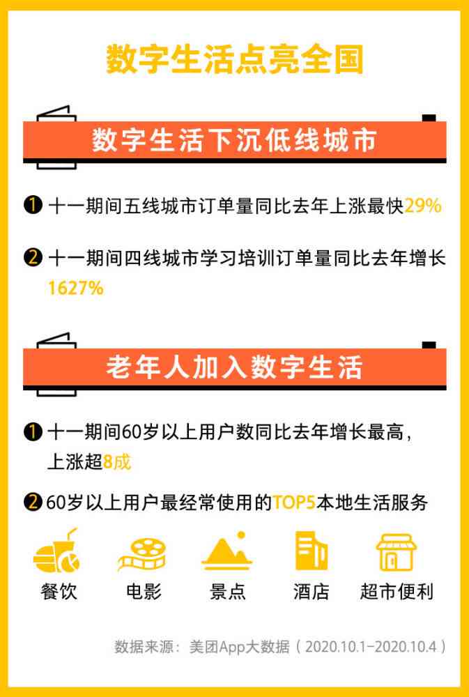 美团免息券30天使用攻略：如何领取、使用方法、注意事项一文解析