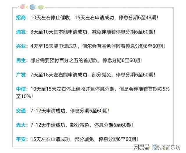 个性化分期还款方案：是否需要先还部分款项？与银行协商信用卡逾期处理策略