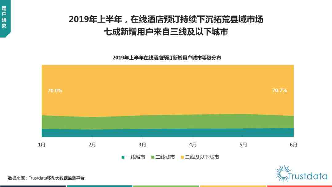 美团逾期是否上报告：如何查询及上报天数