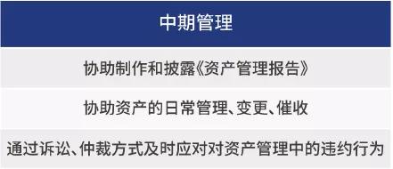 美团生意贷逾期八万：解决方法与避免后果全解析