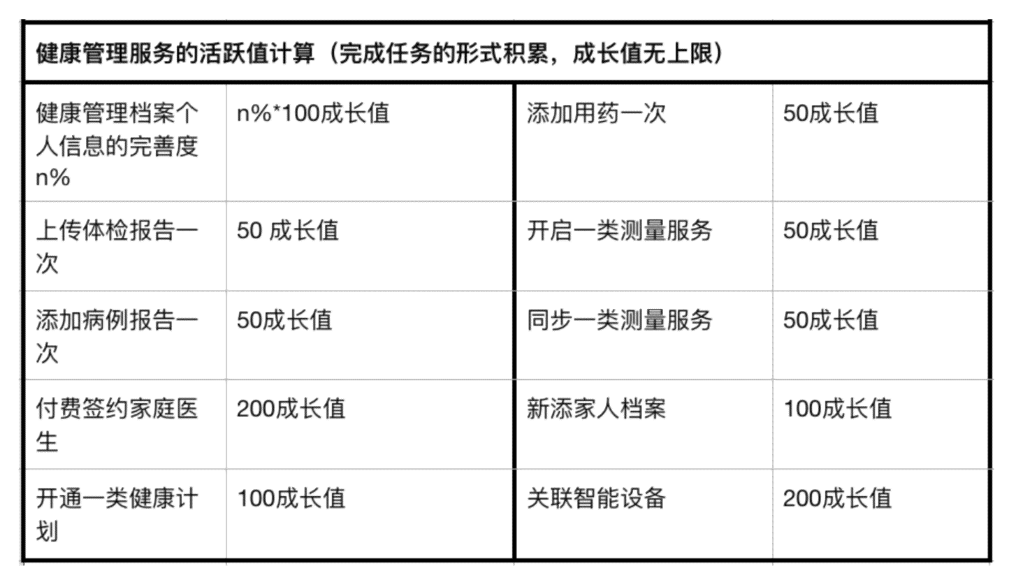 了解会员权益费：定义、用途、计算方法和可能的退款政策