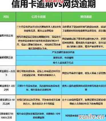 逾期信用卡还款：了解协商过程中所需的收入证明材料