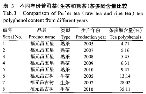 普洱茶自然仓存放时间及影响因素全面解析