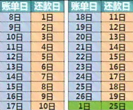 新哪家银行信用卡还款期限最长？各银行信用卡还款时间对比解析