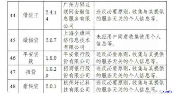 网贷还不起2023新规